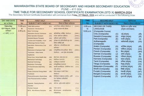 maharashtra 10th board exam 2024 date